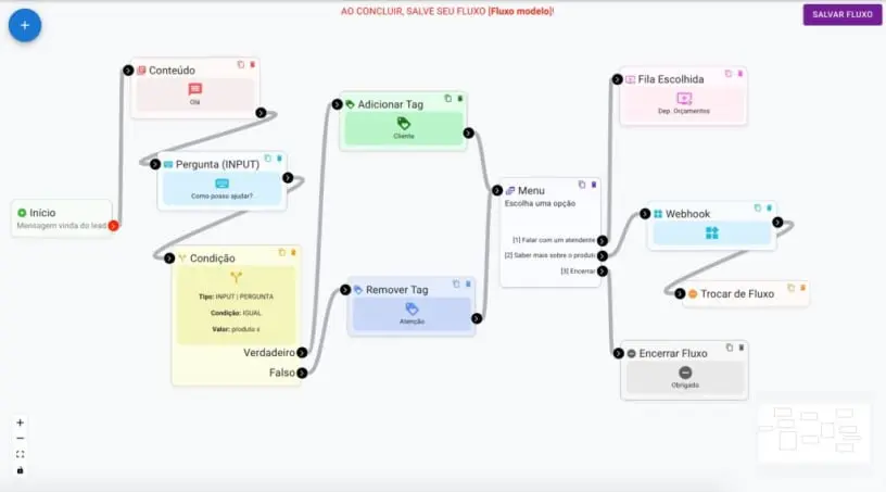 Integração Fluxos Flowbuilder